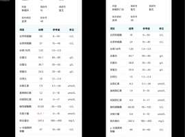 身体是治疗的最大本钱：倍瑞博使用分享